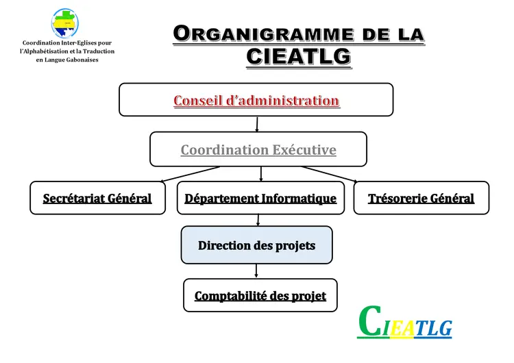 Organigramme Administratif