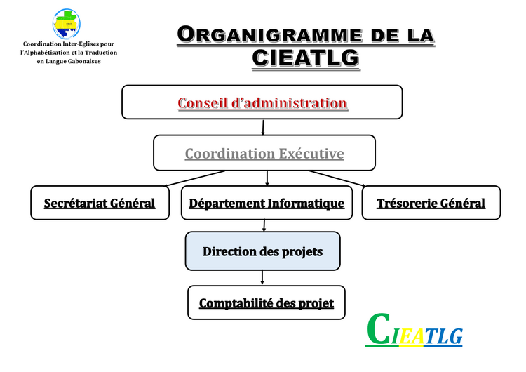 Administration Organigram Administration Organigram